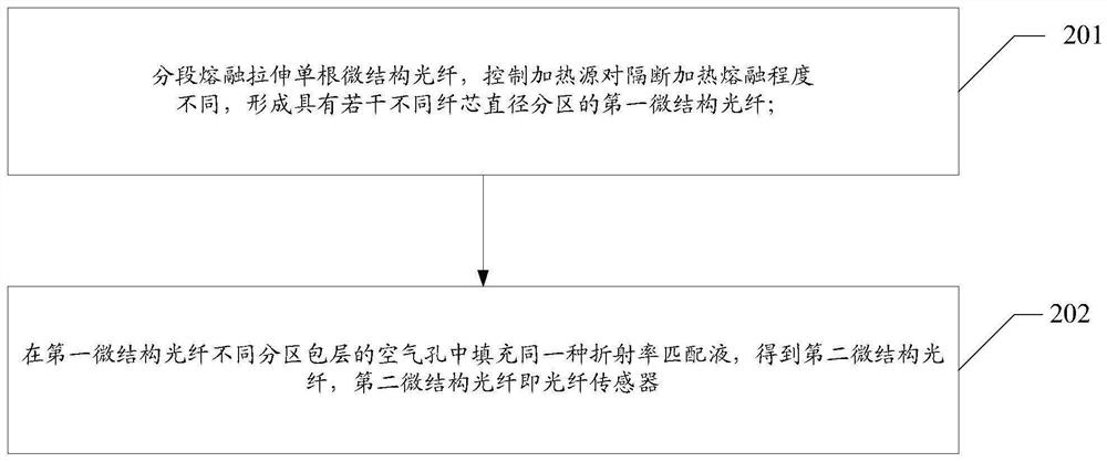 A kind of optical fiber sensor and its manufacturing method