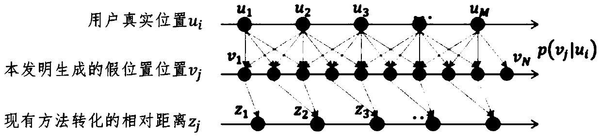 A novel false position generation method for use in nearby human applications