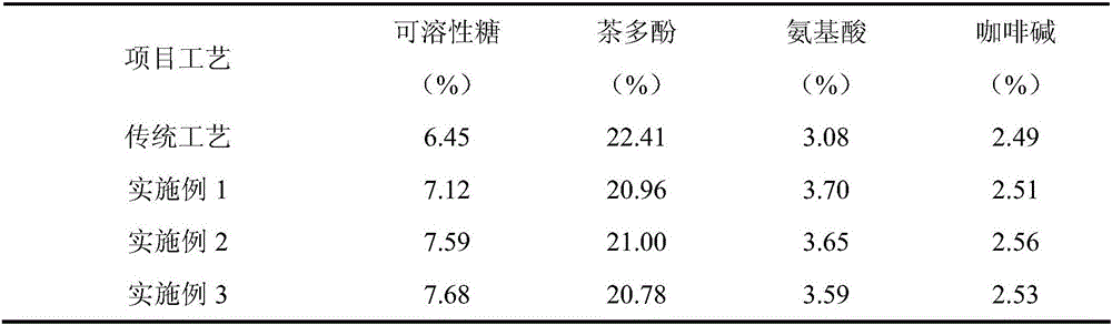 Production method of green tea