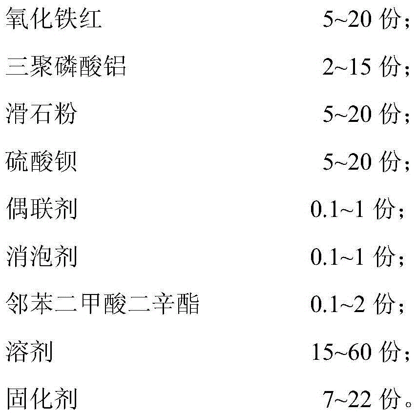 Humidity-heat-resistant long-acting anticorrosion coating