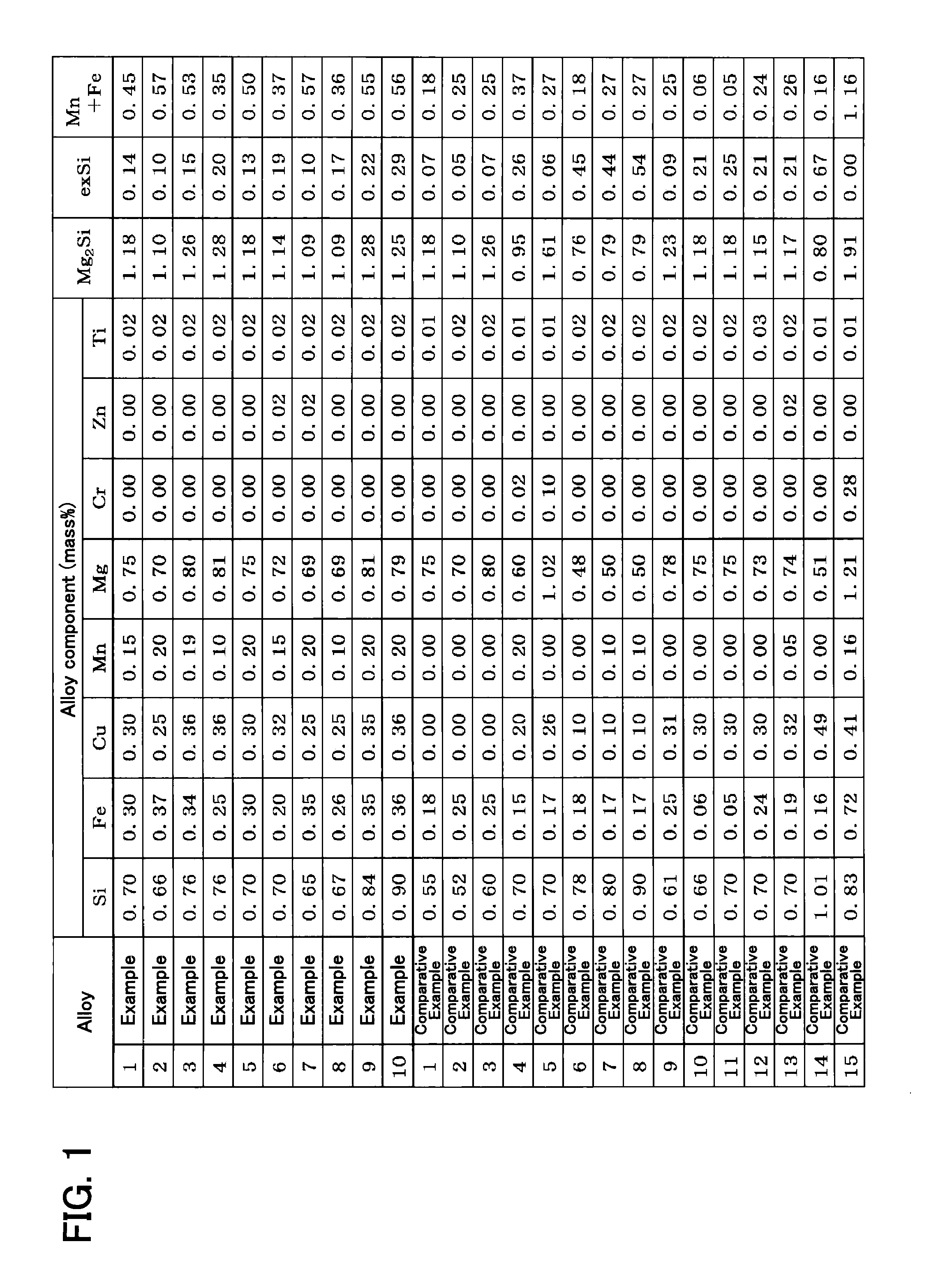 High-strength aluminum alloy extruded shape exhibiting excellent corrosion resistance, ductility, and hardenability, and method for producing the same