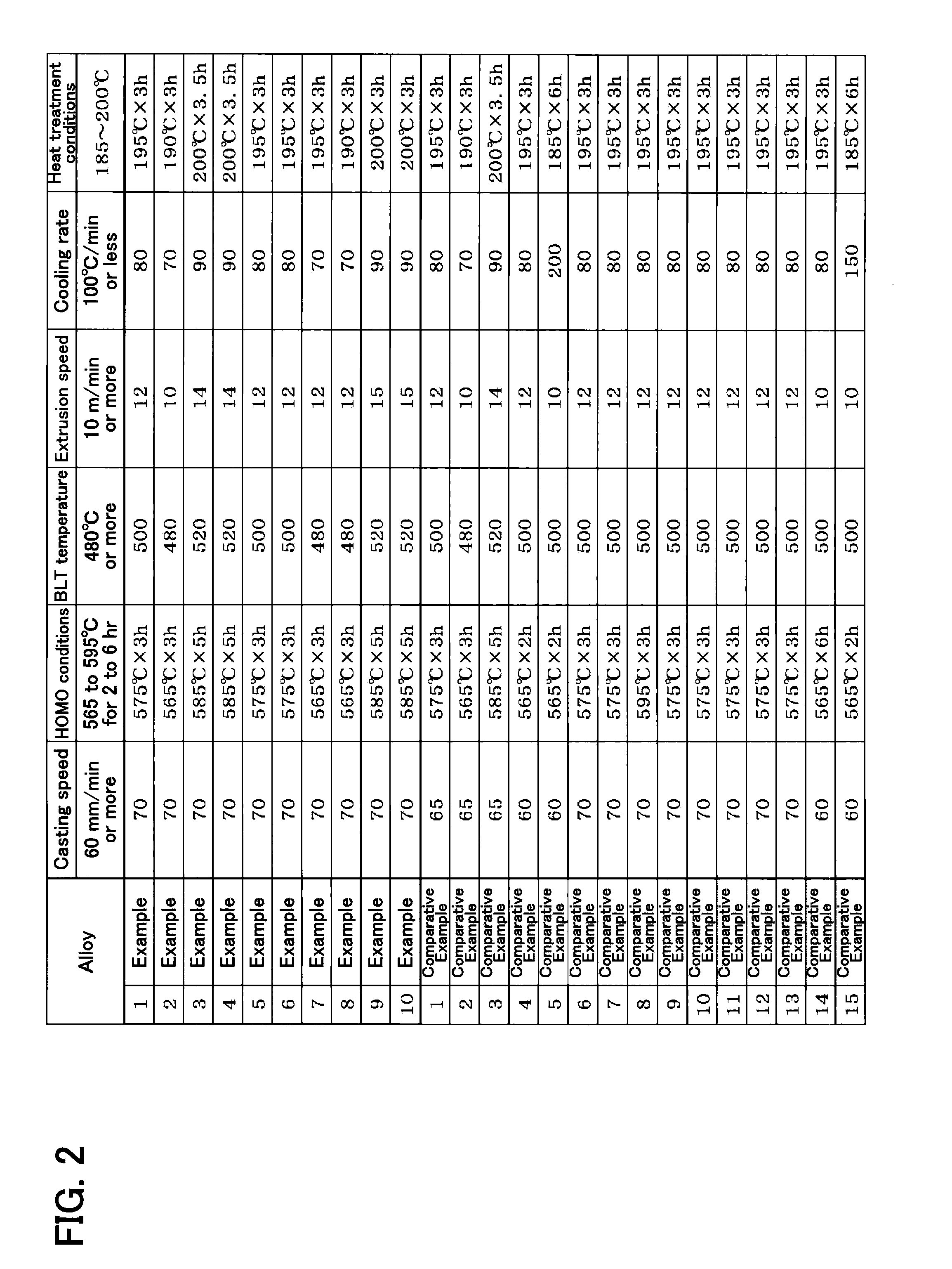 High-strength aluminum alloy extruded shape exhibiting excellent corrosion resistance, ductility, and hardenability, and method for producing the same