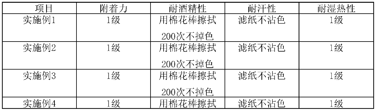 Technology for printing color-variable logo through 3D magnetic printing ink and 3D magnetic printing ink