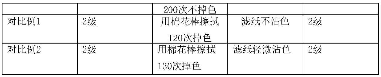 Technology for printing color-variable logo through 3D magnetic printing ink and 3D magnetic printing ink