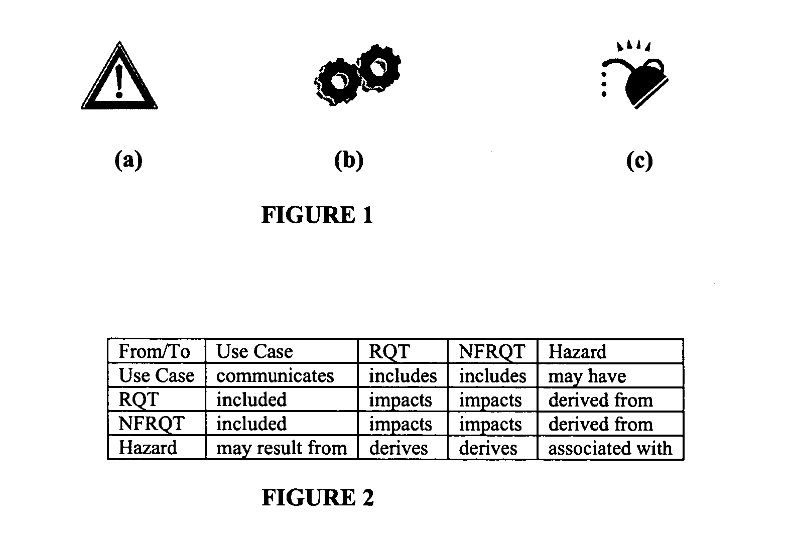 System and method for specifying functional and non-functional requirements for a project