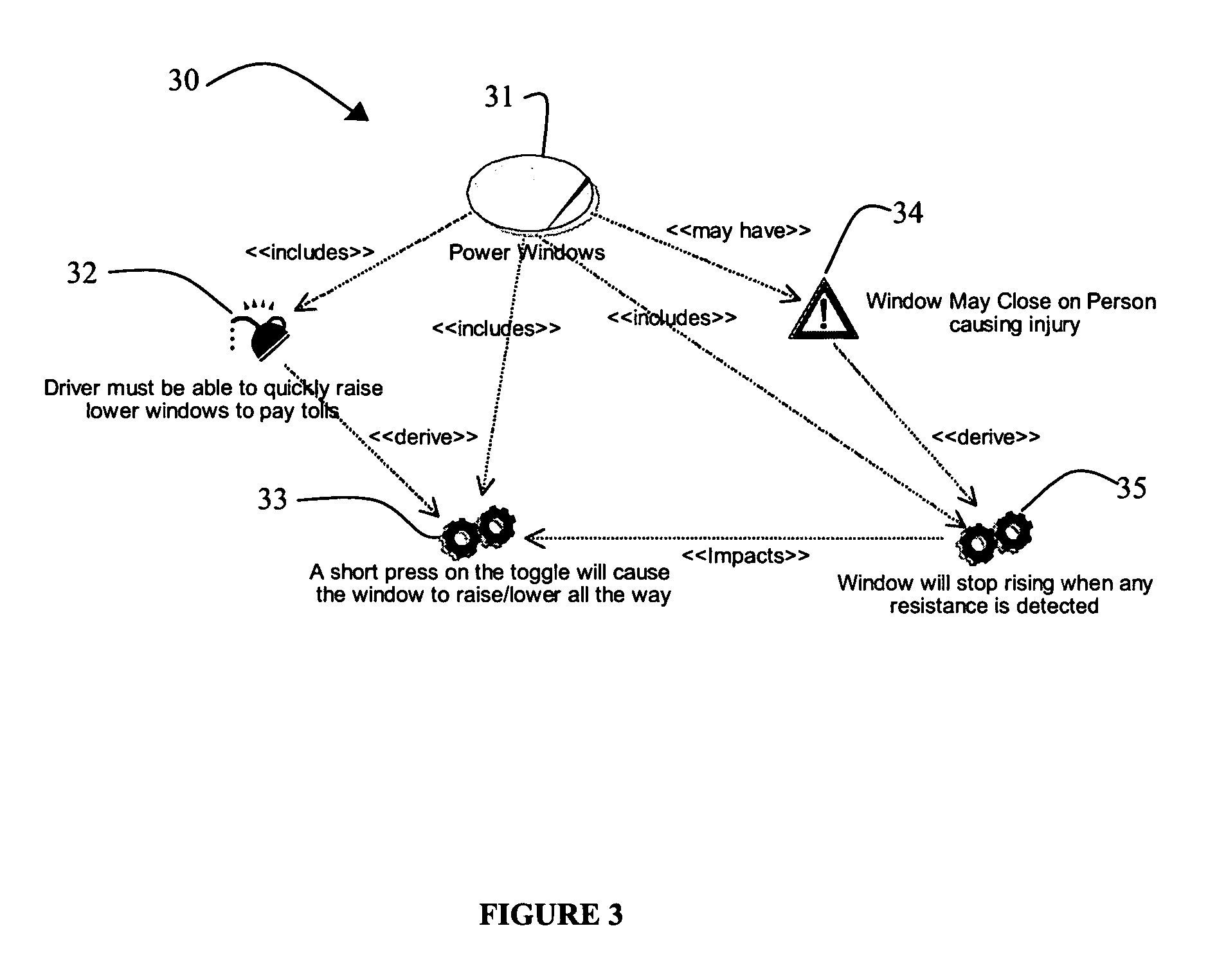 System and method for specifying functional and non-functional requirements for a project