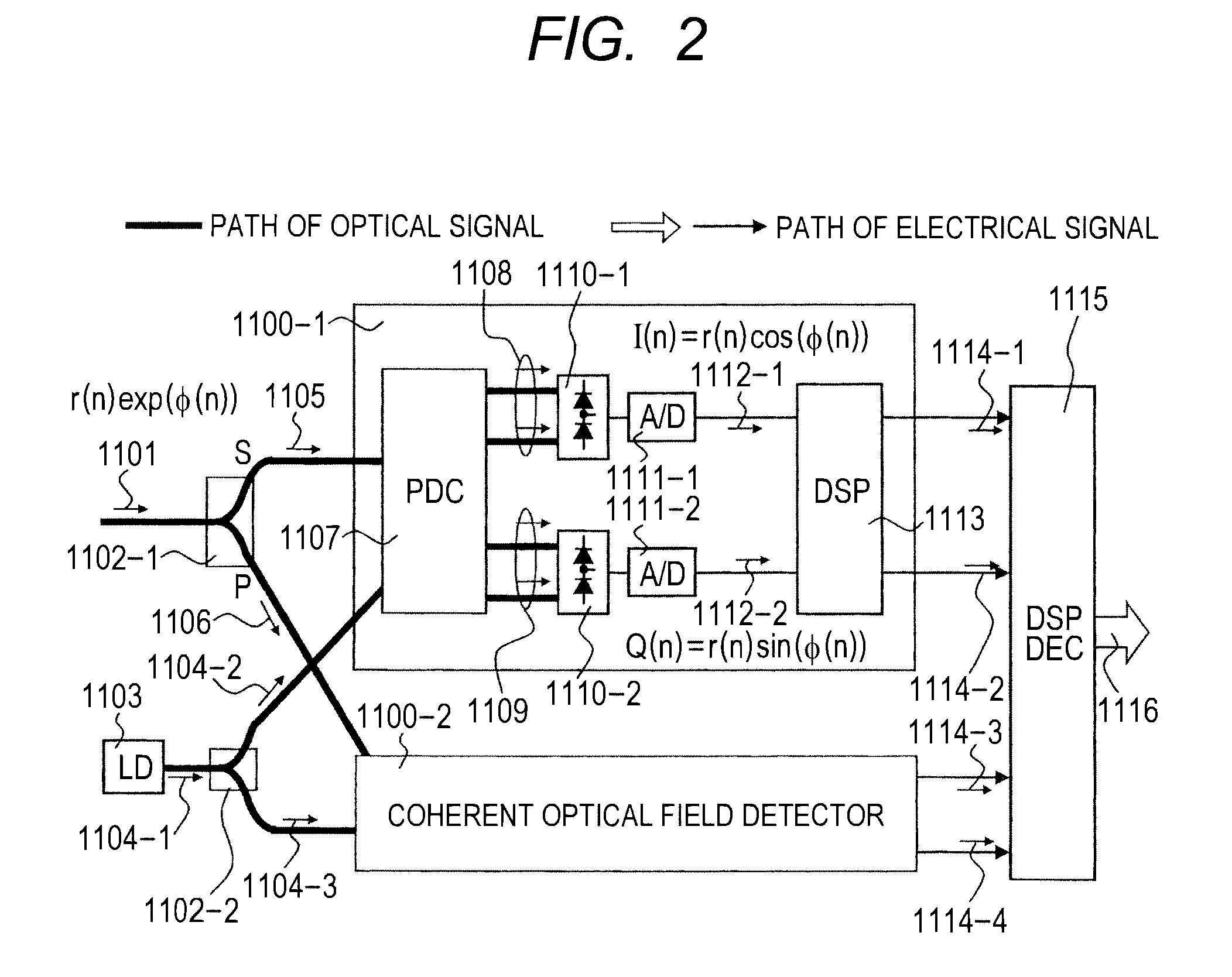 Optical receiver and optical transmission system