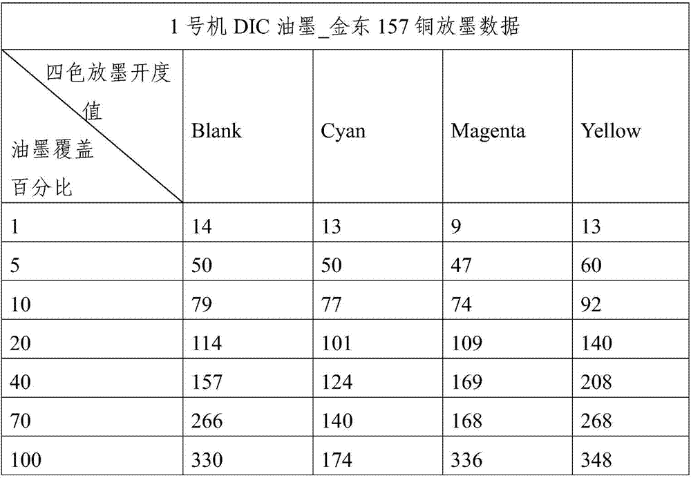 Printing color quality measurement method