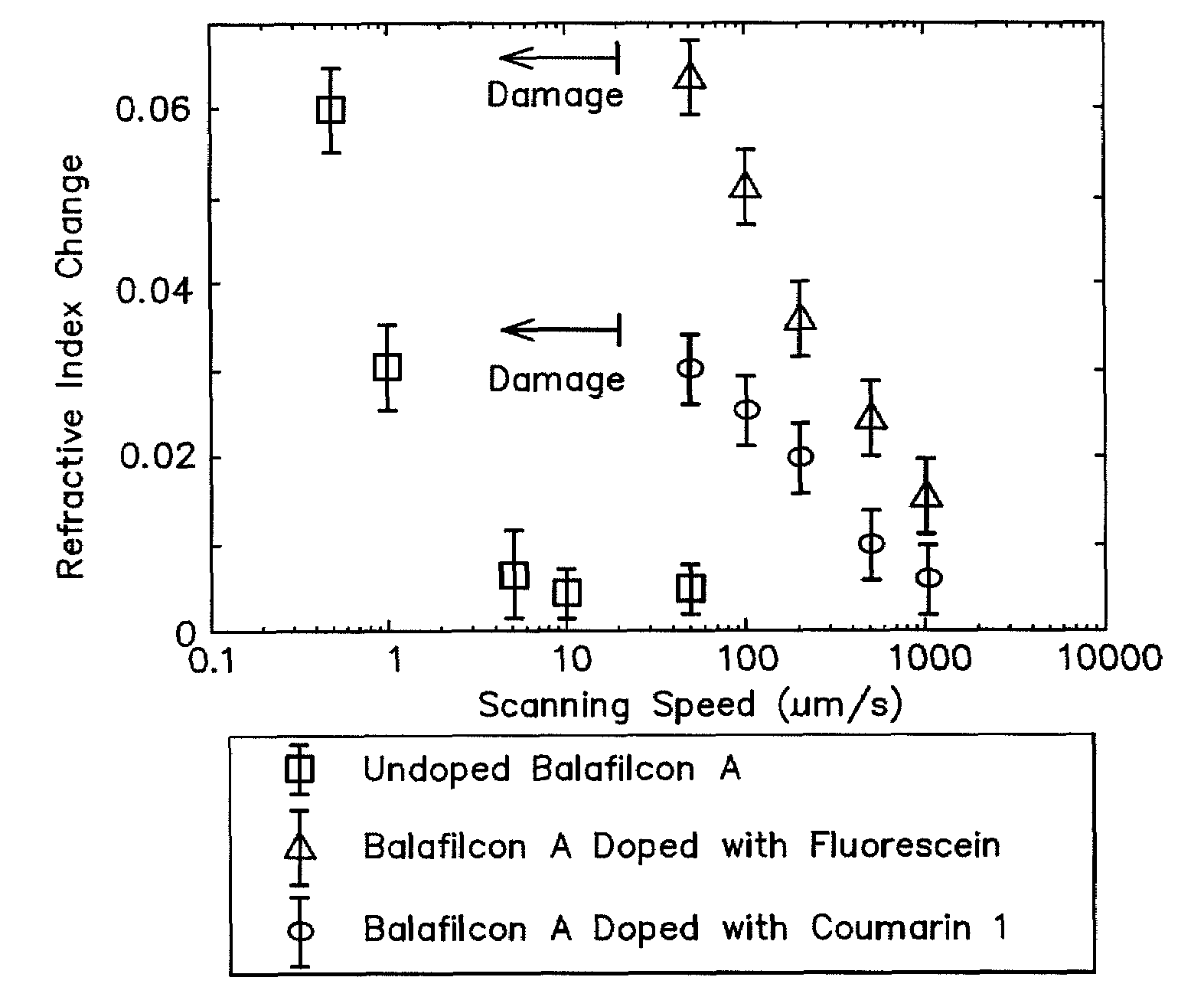 Optical hydrogel material with photosensitizer and method for modifying the refractive index