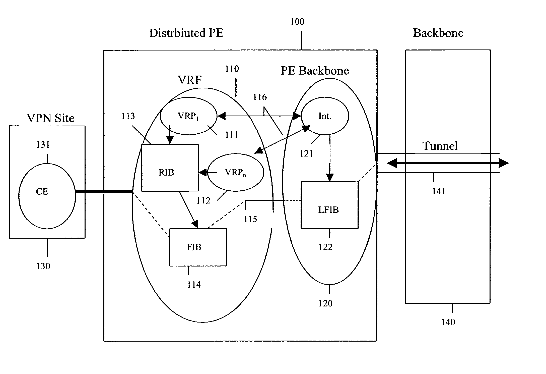 Methods and systems for a distributed provider edge