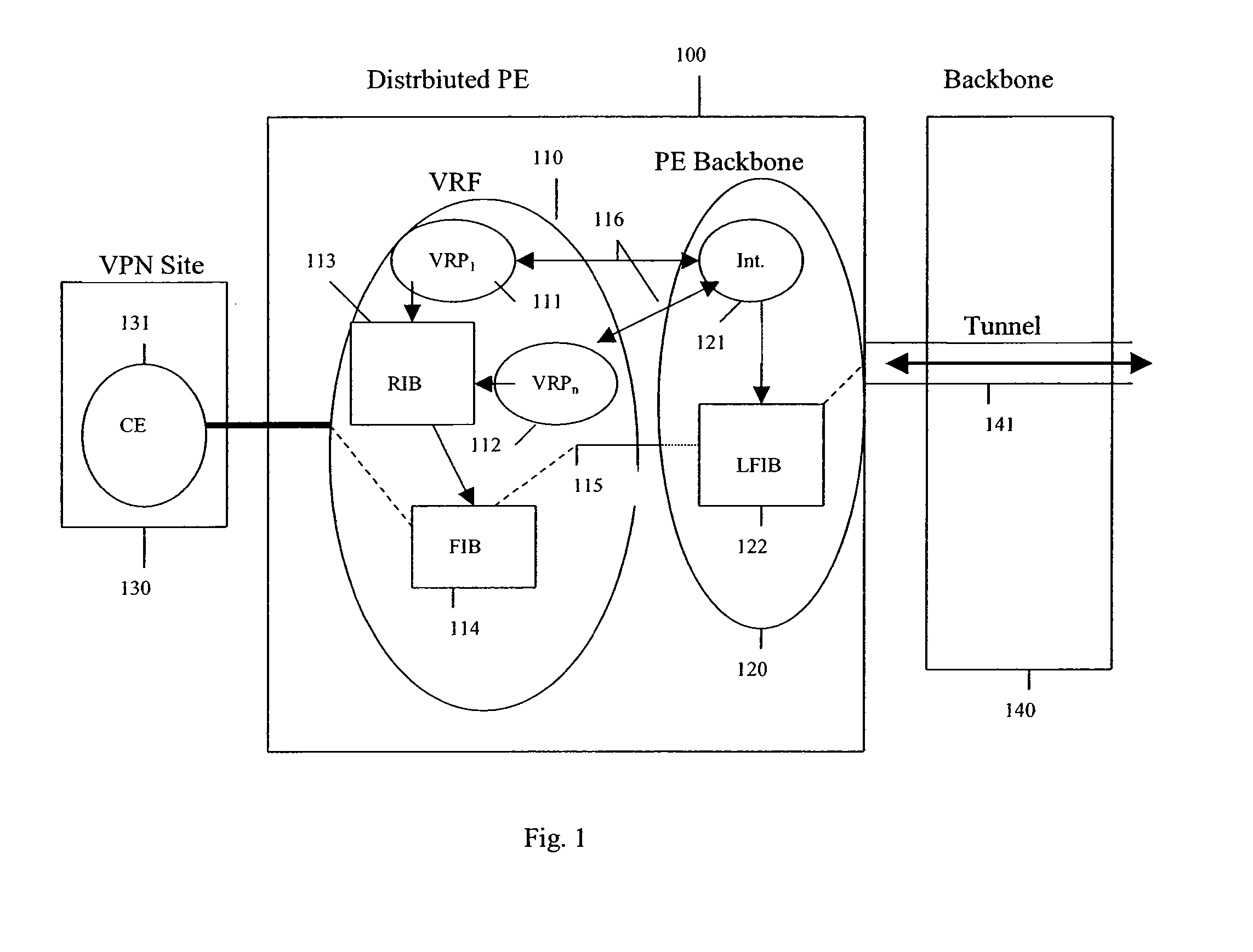 Methods and systems for a distributed provider edge