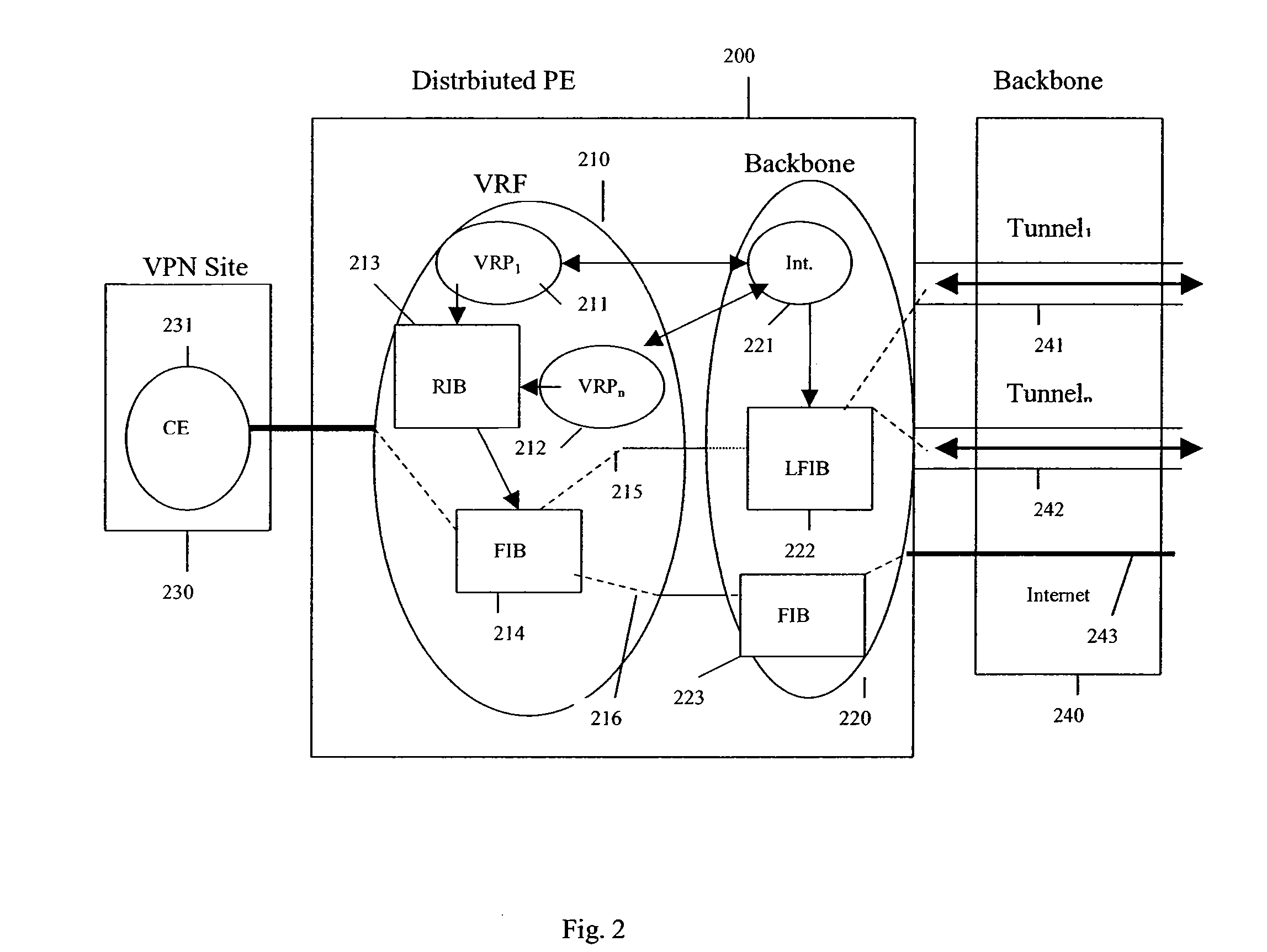 Methods and systems for a distributed provider edge