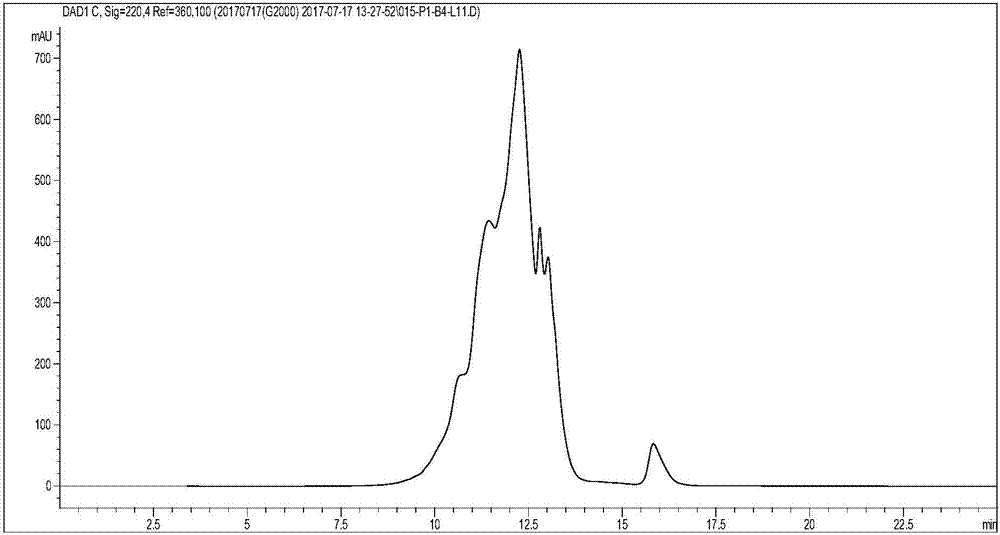 Method for preparing antioxidant pine pollen peptide by utilizing pine pollen meal