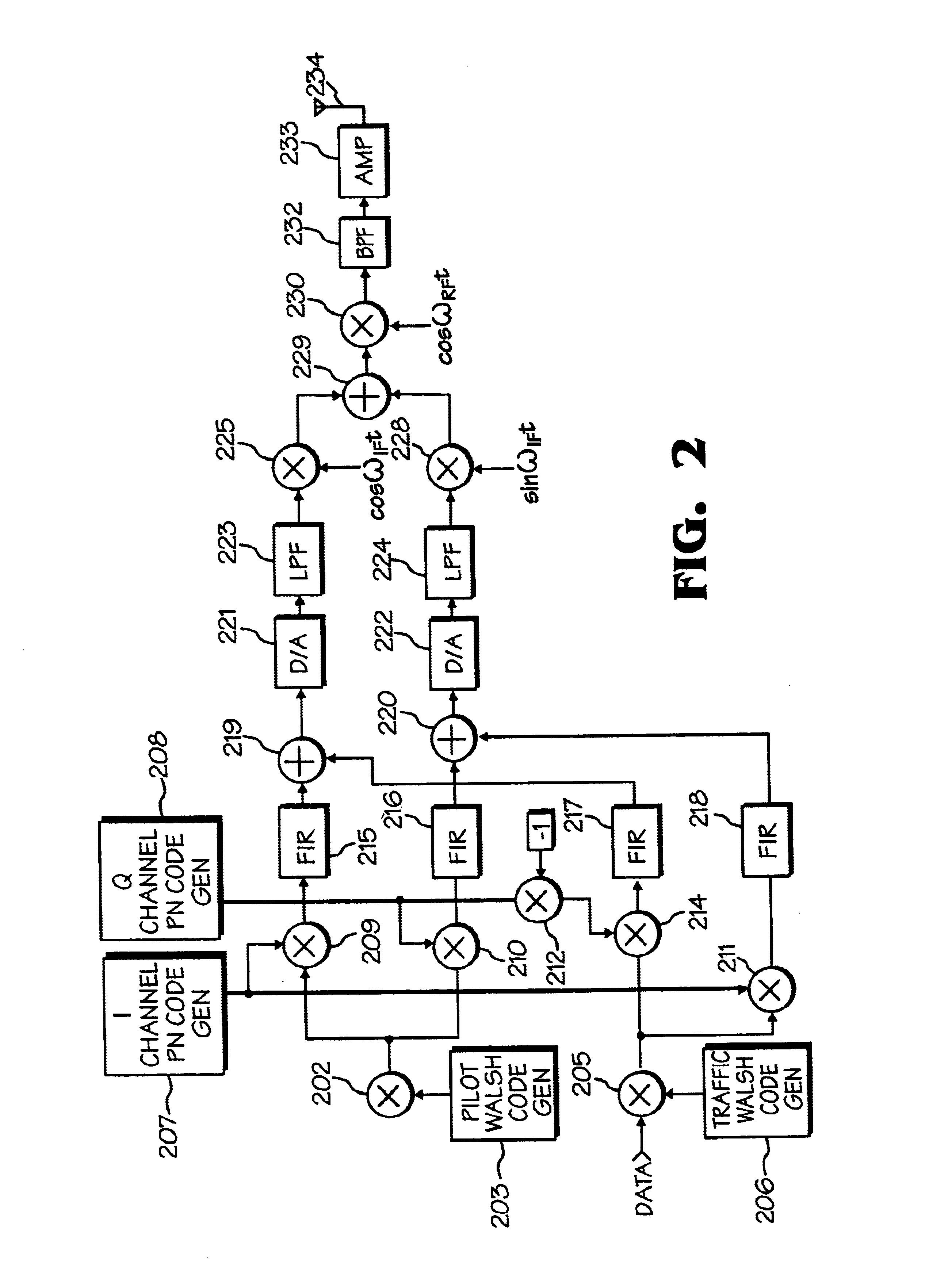 Data transmitter and receiver of a spread spectrum communication system using a pilot channel