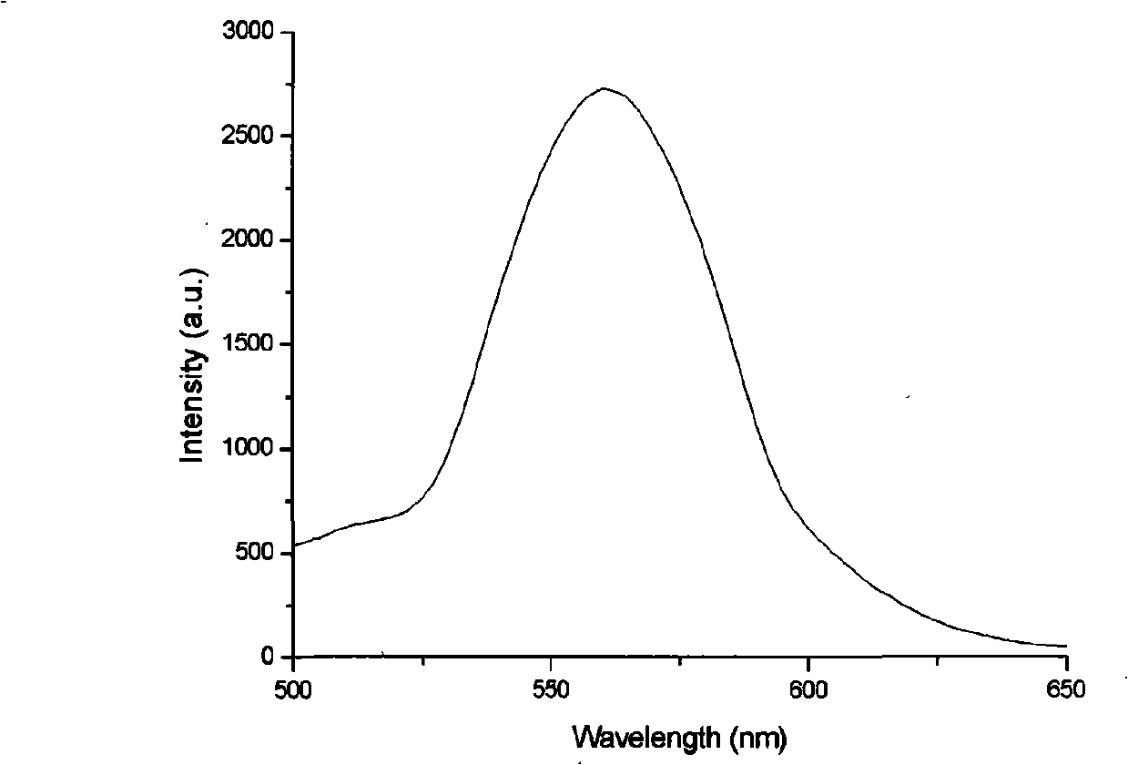 Preparation of manganese-doped willemite yellow fluorescent powder