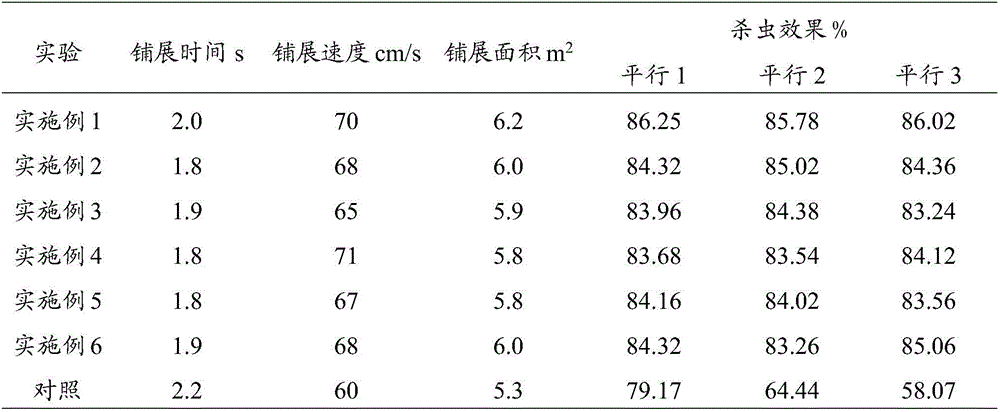 Agritol-containing film spreading oil suspension and application thereof in crop pest control