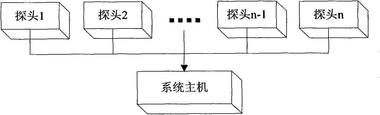 Method and device for monitoring lightning coincident with photo-electric signals