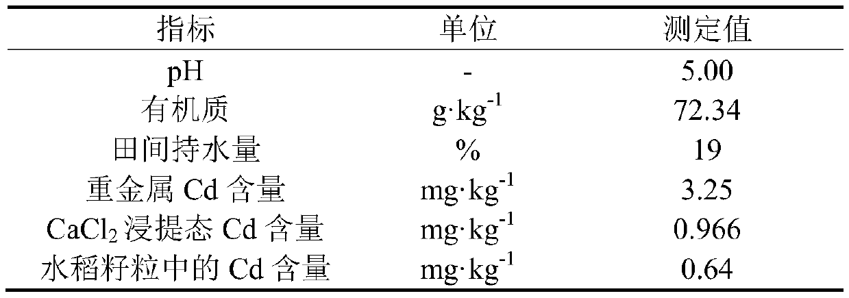 A kind of potassium-type farmland passivator based on molybdenum ore tailings as raw material and its preparation method and application