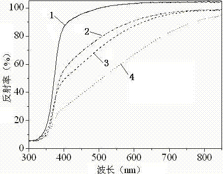 Controllable synthesis method of nonmetallic ion-doped nano titanium dioxide by phase separation-hydrolysis solvothermal method