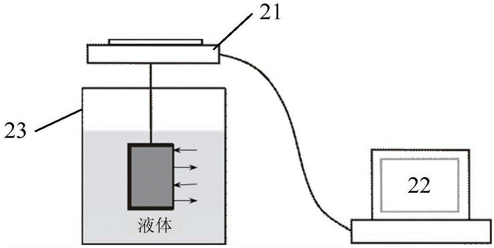 Method for evaluating microstructure of compact reservoir rock