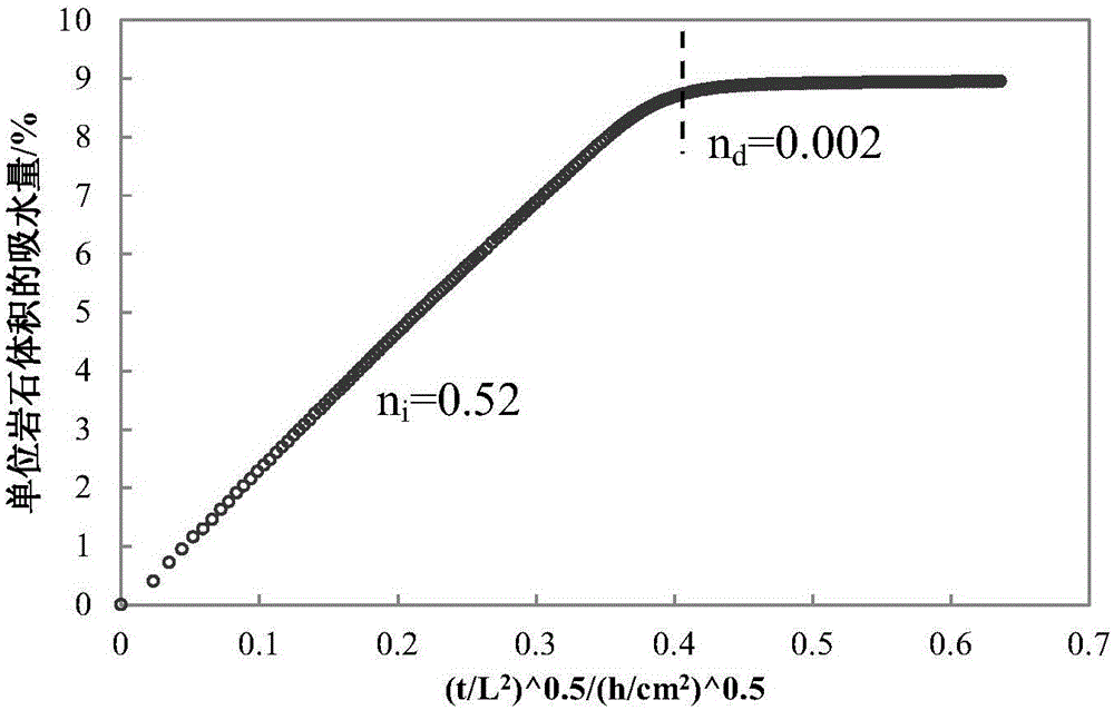 Method for evaluating microstructure of compact reservoir rock