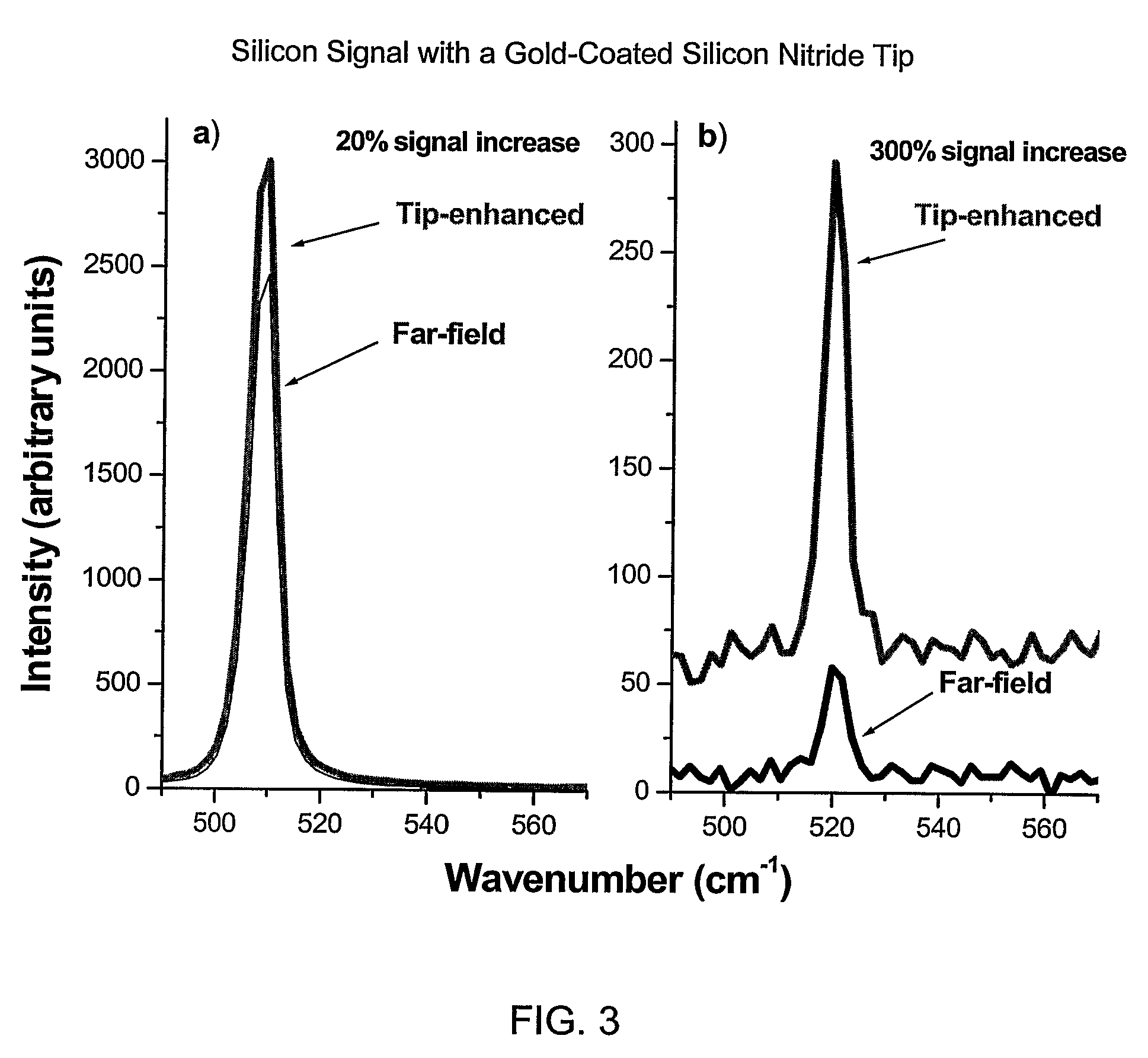 High contrast tip-enhanced Raman spectroscopy