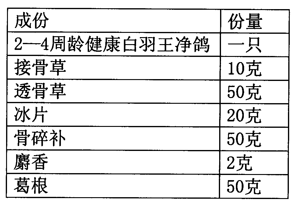 Method for treating traumatic fracture by matching medical squab with Chinese medicinal materials