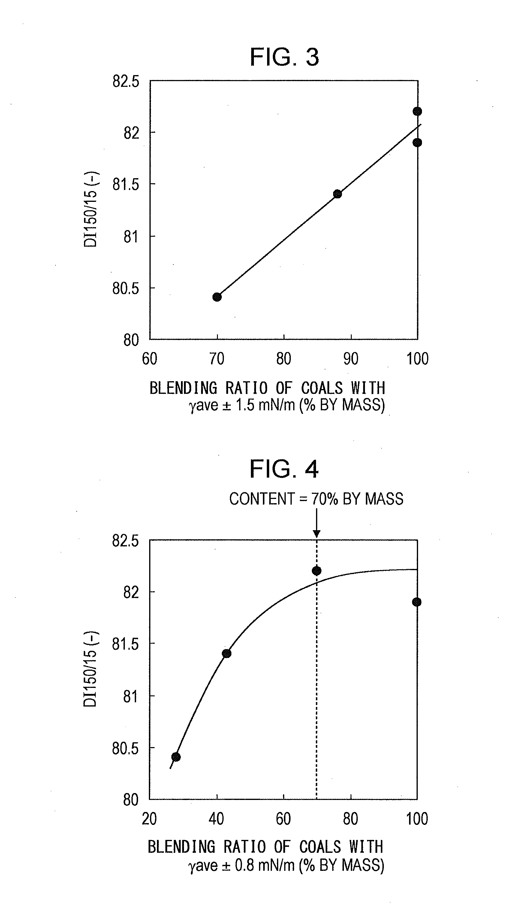 Method for blending coals for cokemaking and method for producing coke