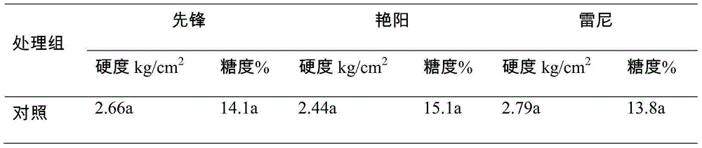 A method for improving cherry fruit hardness