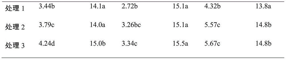 A method for improving cherry fruit hardness