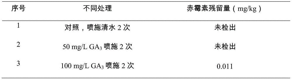 A method for improving cherry fruit hardness