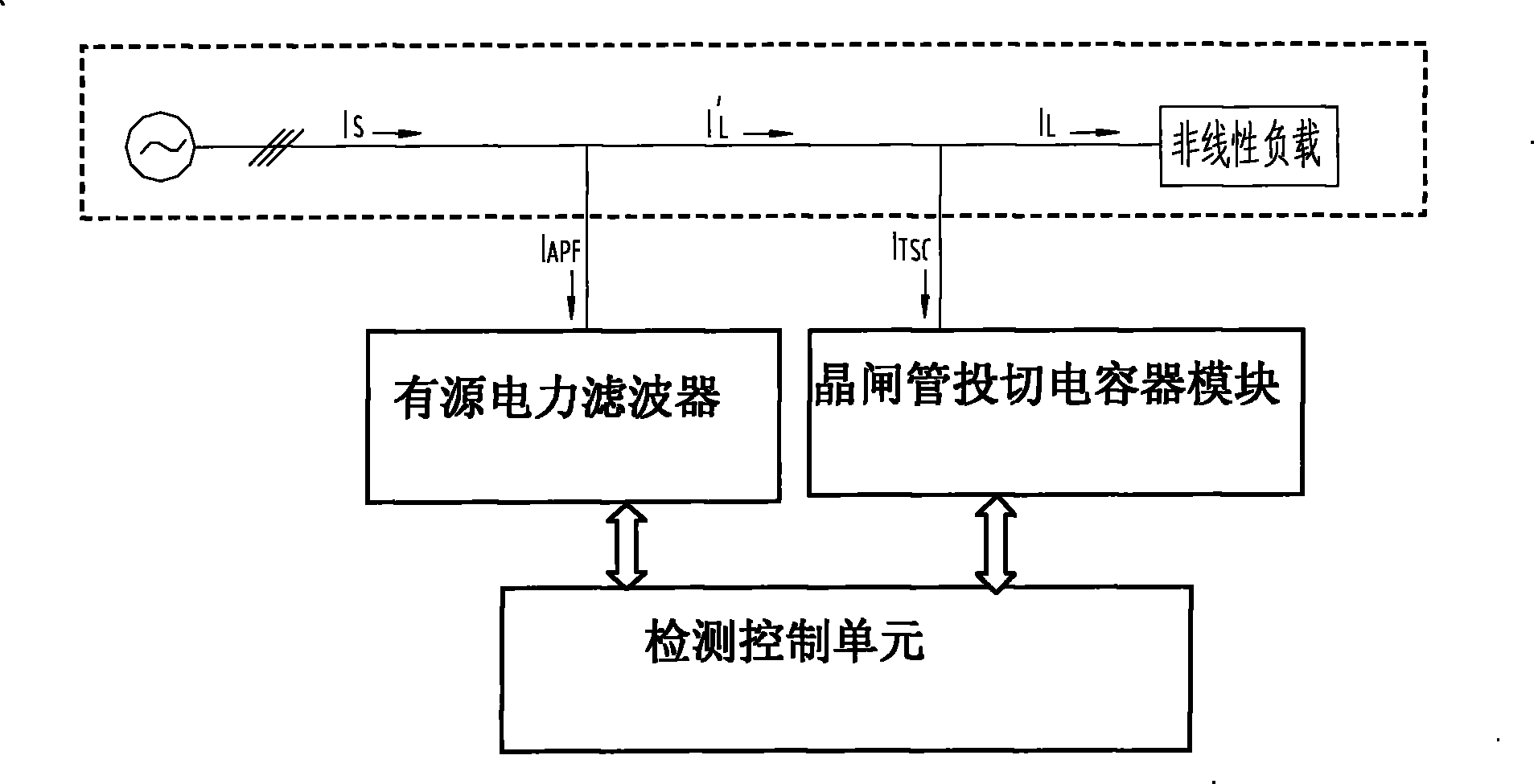 Comprehensive compensating device and method