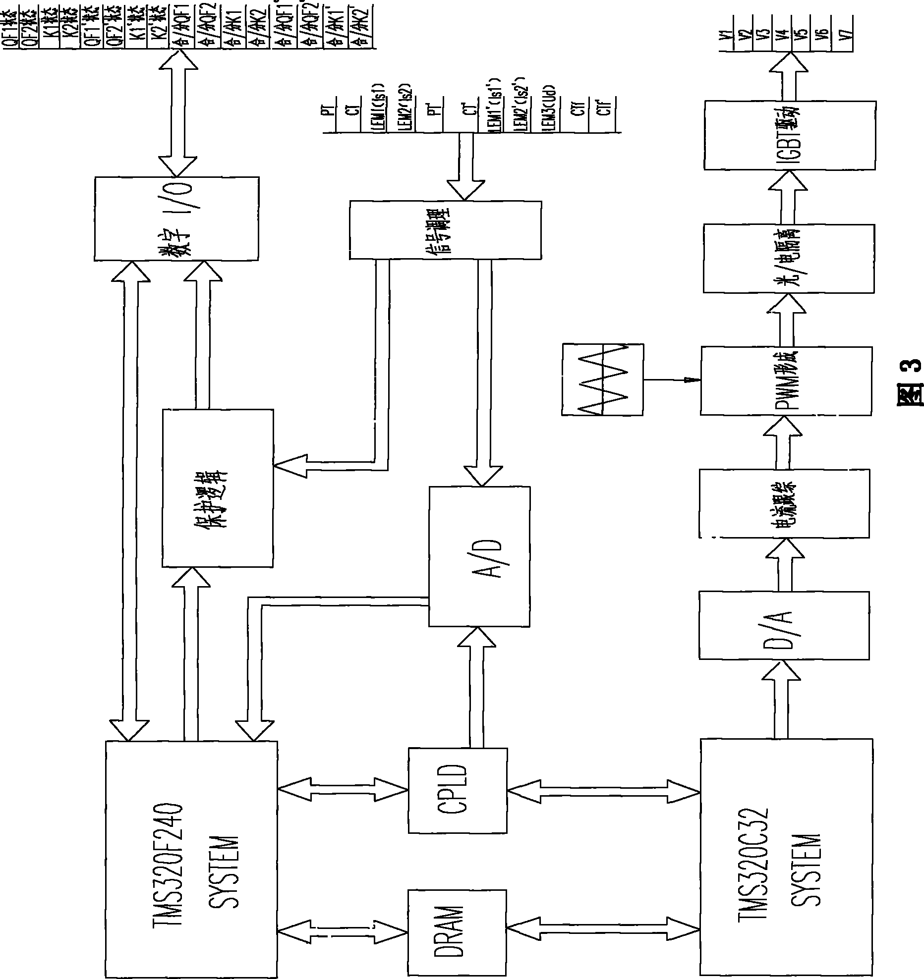 Comprehensive compensating device and method