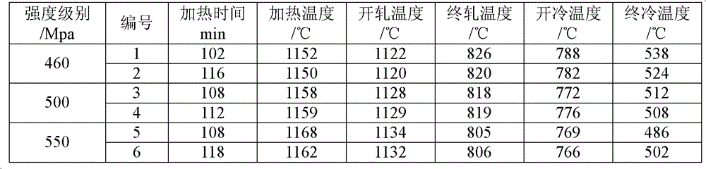 A kind of low-cost boron-containing steel and its manufacturing method