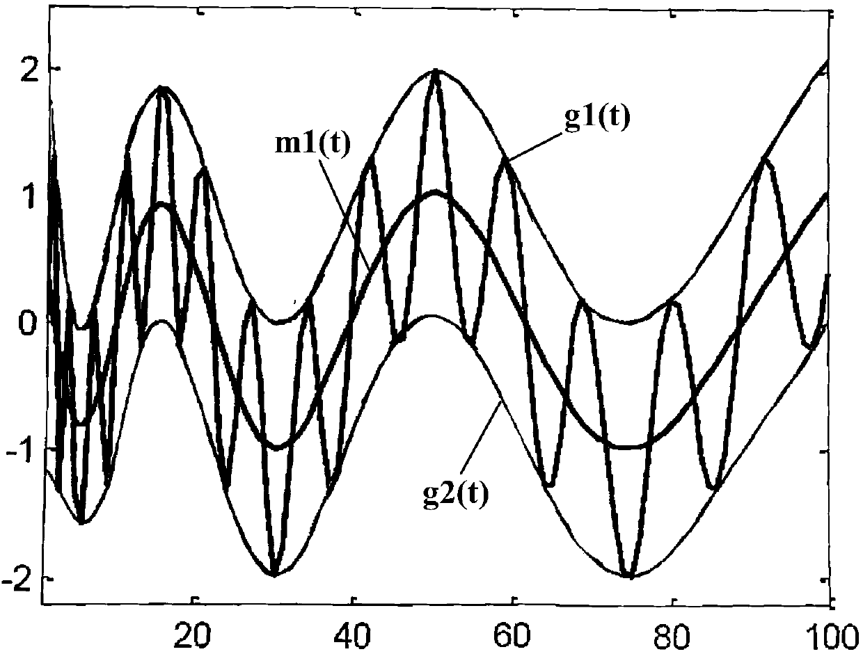 Data processing method and device