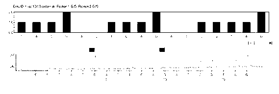 Kit and method for detecting K-RAS (K-rat sarcoma) gene polymorphism by pyrophosphoric acid sequencing method