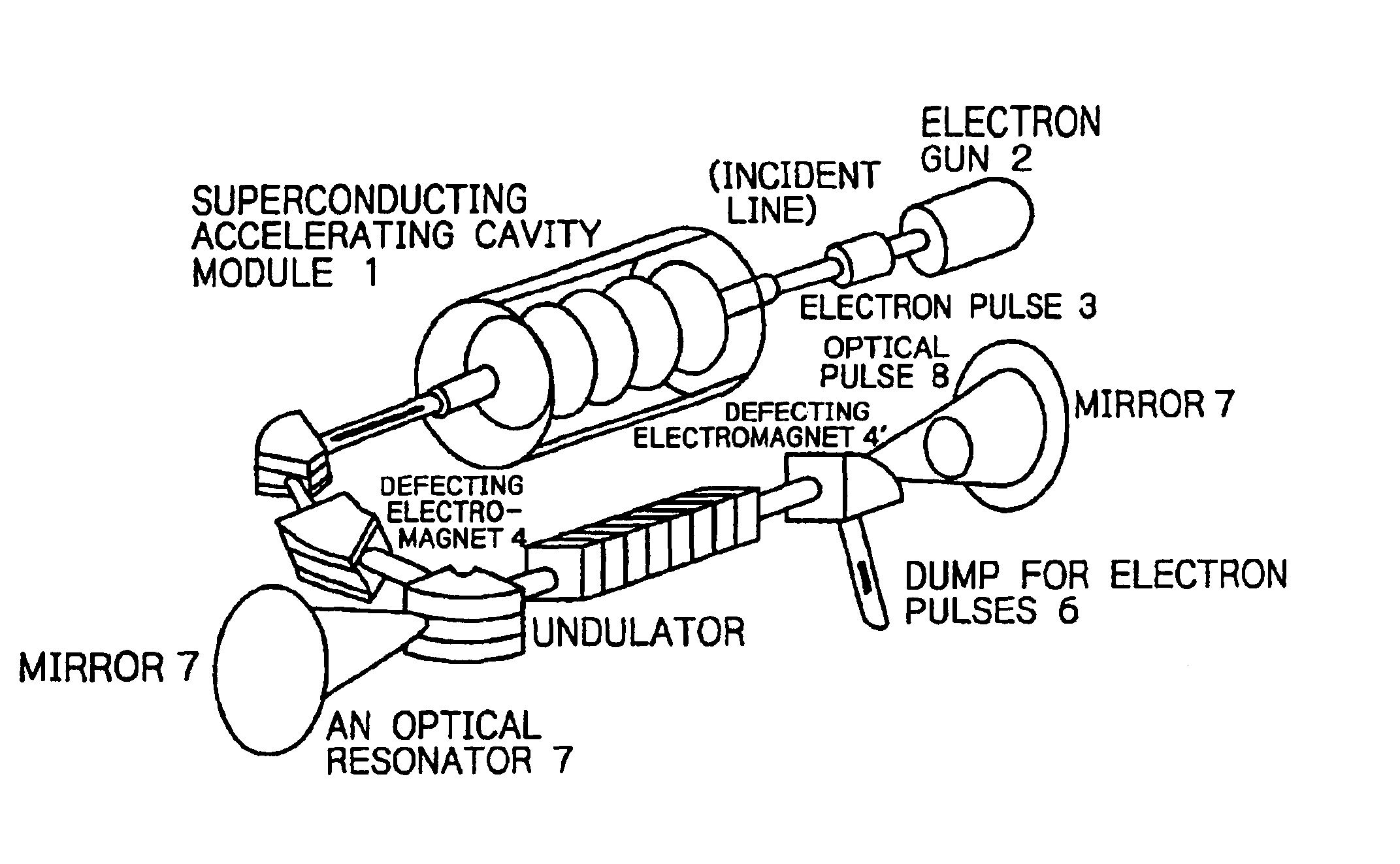 Method and a device for realizing both high extraction efficiency of laser light from electron beams and femto-second ultra-short in free-electron lasers pulses