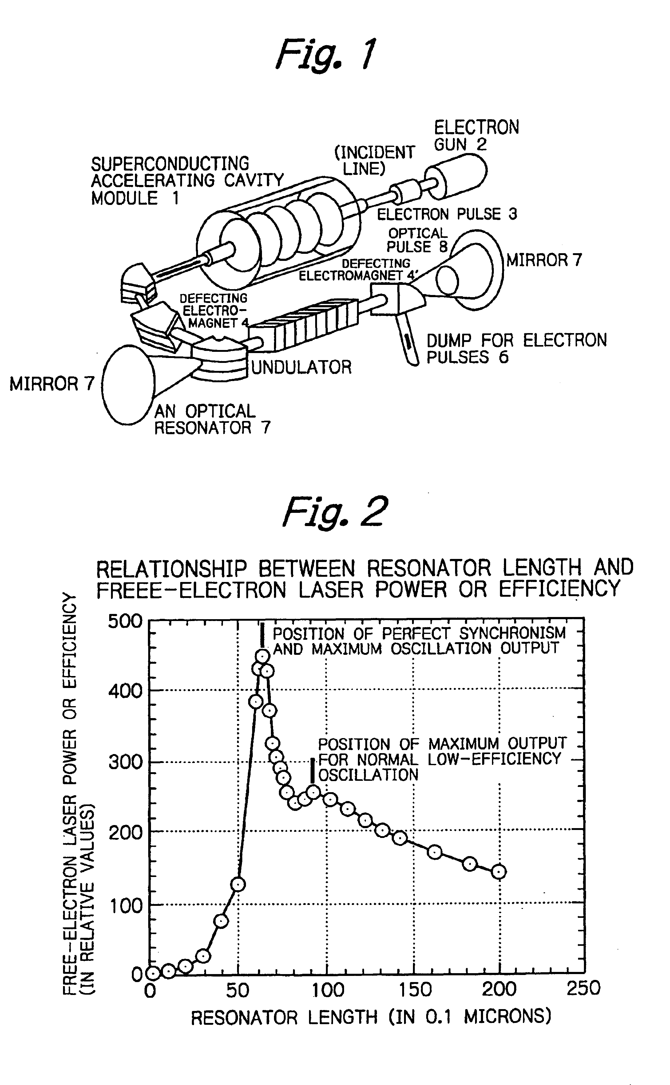 Method and a device for realizing both high extraction efficiency of laser light from electron beams and femto-second ultra-short in free-electron lasers pulses