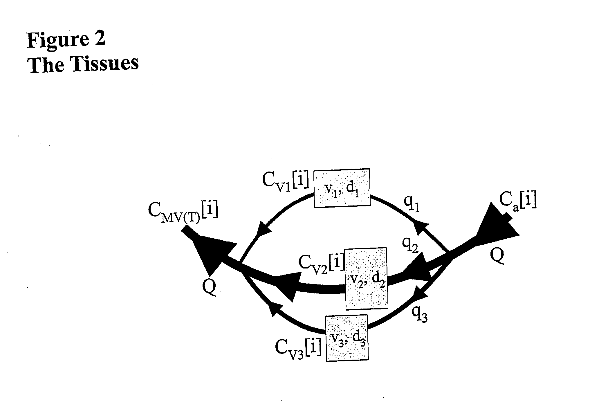 Apparatus to attain and maintain target end tidal partial pressure of a gas