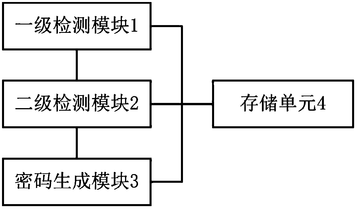 System and method for website attack defense verification