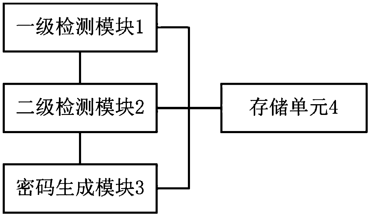 System and method for website attack defense verification