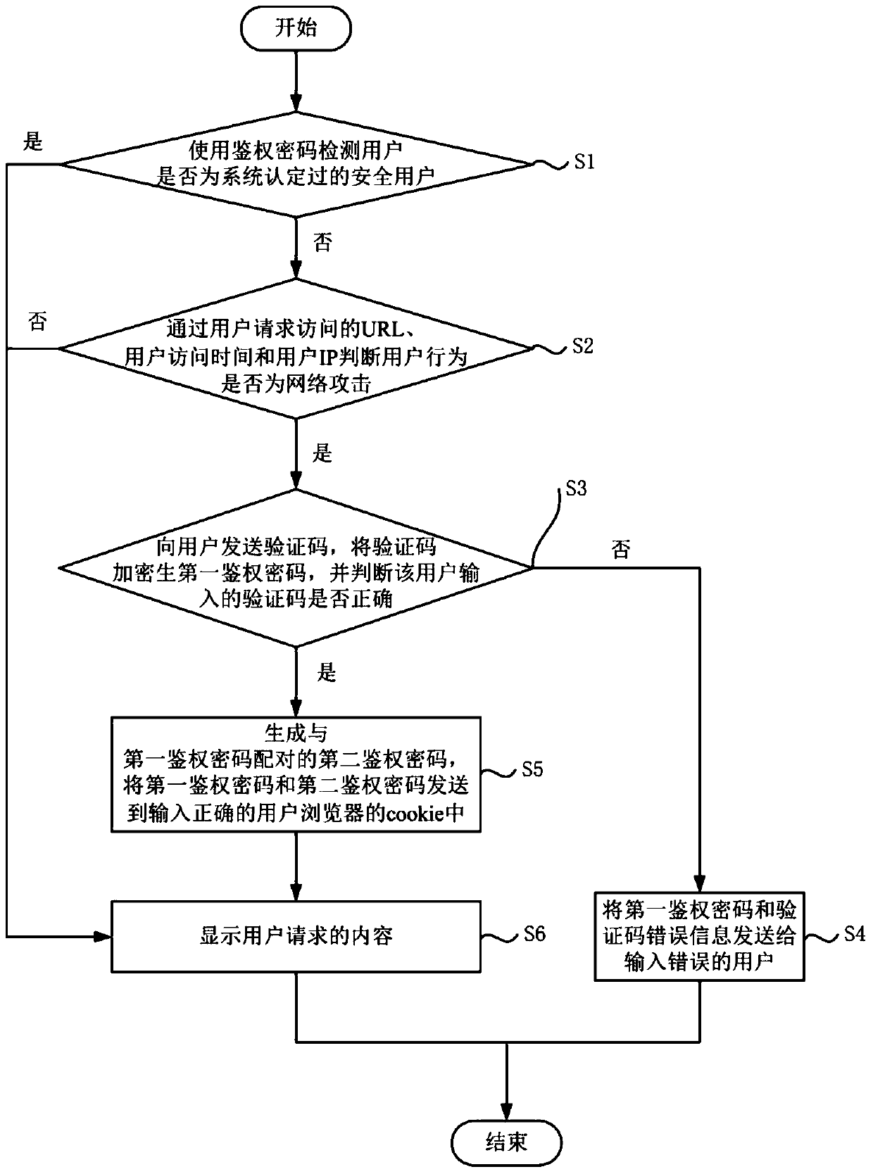 System and method for website attack defense verification