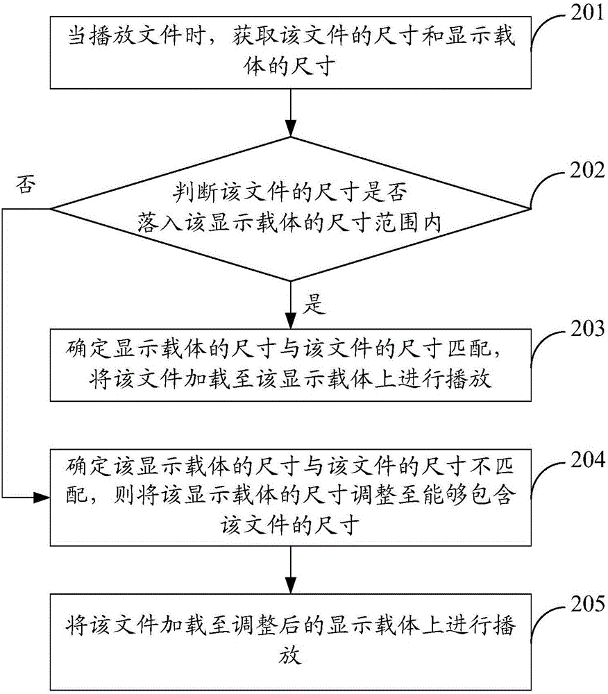 Display carrier control method and apparatus