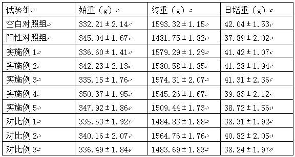 Traditional Chinese medicinal compound for controlling animal mycotoxin poisoning, and preparation method thereof