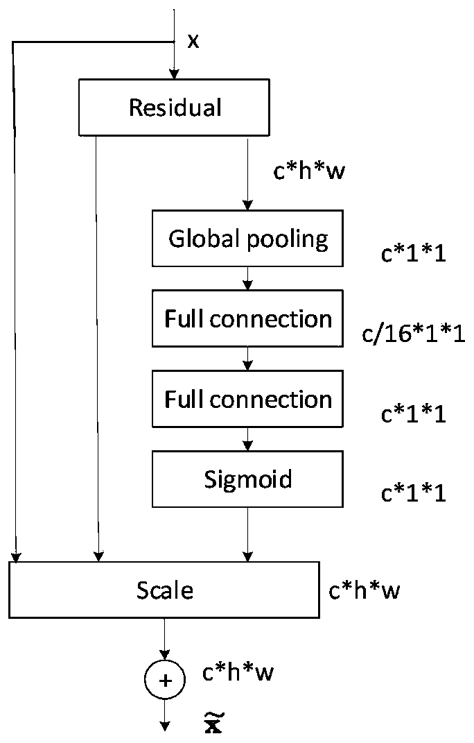 Face feature and dynamic attribute authentication method based on WeChat applet platform