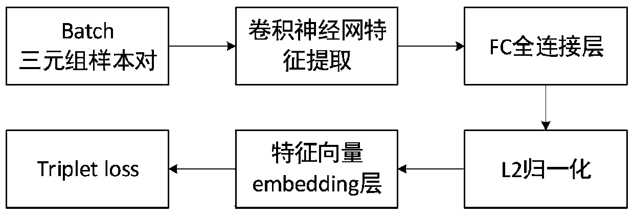 Face feature and dynamic attribute authentication method based on WeChat applet platform