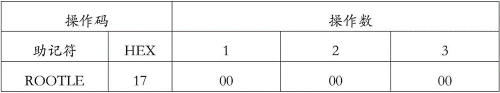 A Microprocessor Data Operation Definition Device