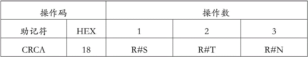 A Microprocessor Data Operation Definition Device