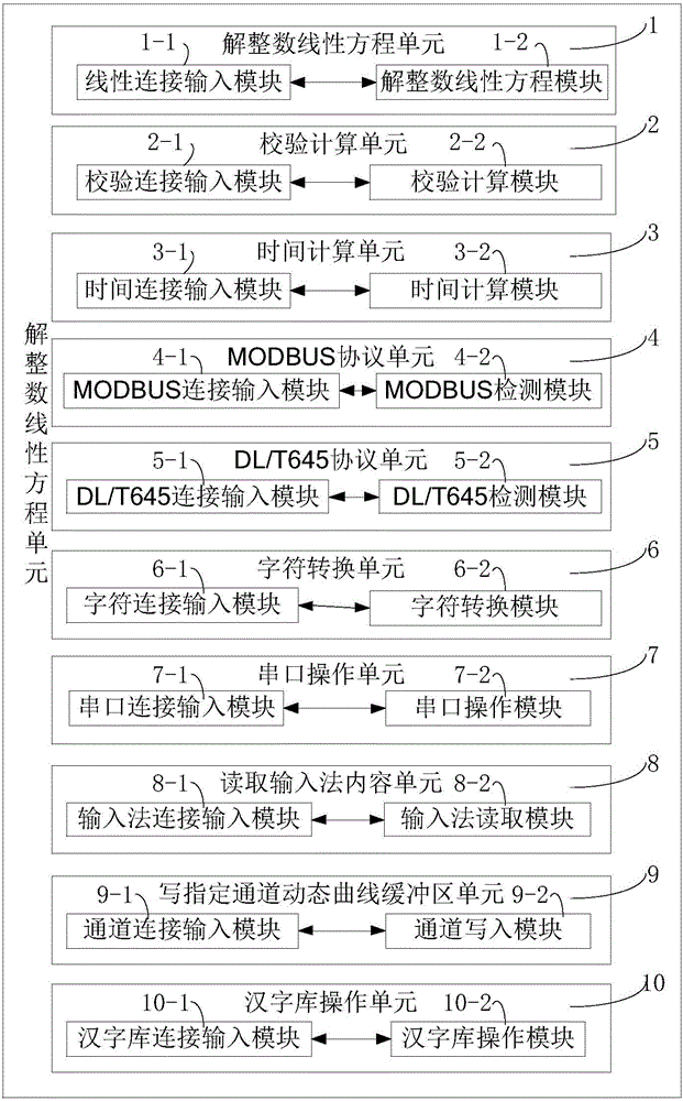 A Microprocessor Data Operation Definition Device