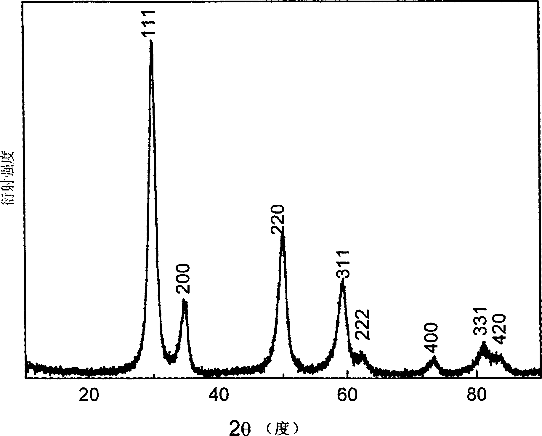 Hydrogen-storing material with low-cerium and production thereof